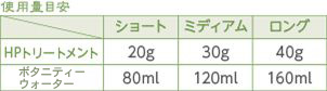 使用量目安 ショート HPトリートメント20g お湯(50℃以下)80ml、ミディアム HPトリートメント 30g お湯（50℃以下）120ml、ロング HPトリートメント 40g お湯(50℃以下)160ml